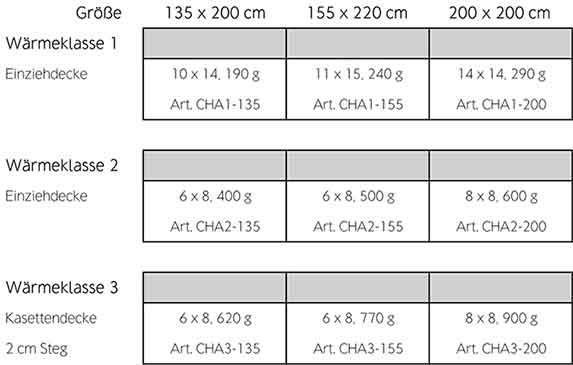 bettdecken-luiz-chalet-groessentabelle