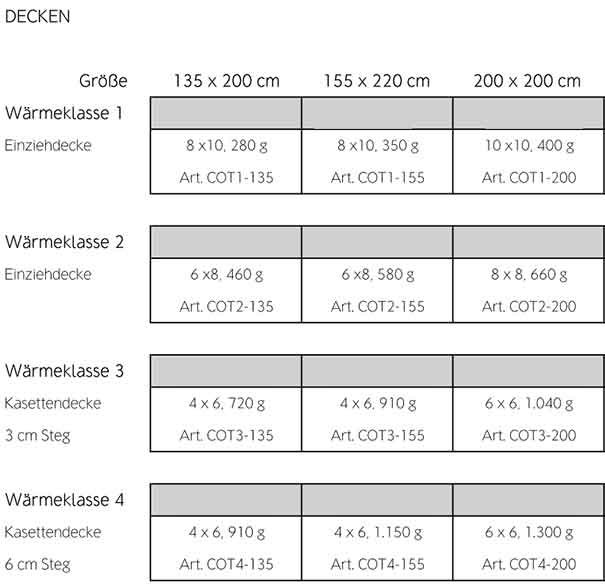 luiz-cottage-bettwaren-decke-groessen-02