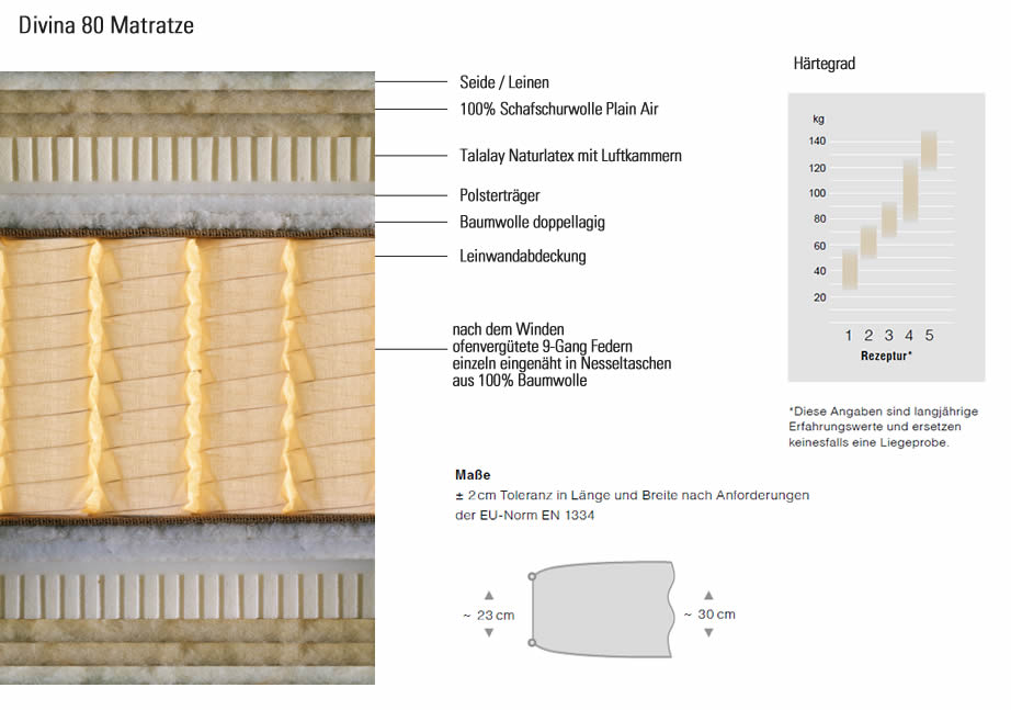 schramm-divina-80-matratze-aufbau
