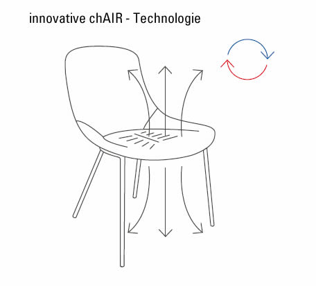 walter-knoll-chair-technologie