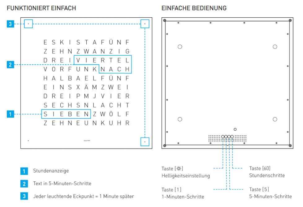 zeihnung