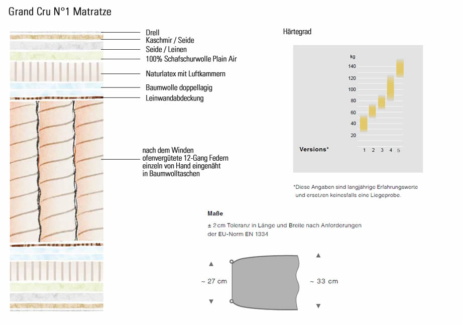 schramm-grand-cru-matratze-aufbau