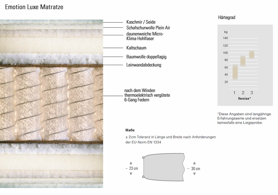 schramm-emotion-luxe-matratze-aufbau