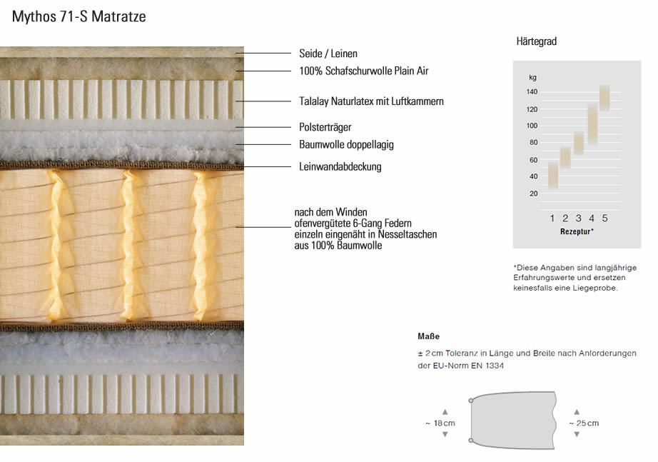 schramm-mythos-71-s-matratze-aufbau
